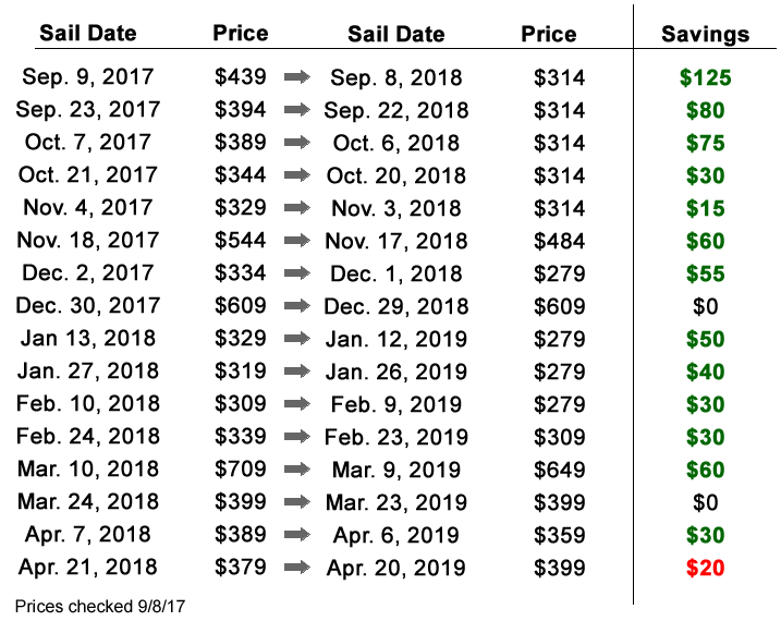 The Best Time to Book a Cruise