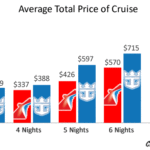 price-of-carnival-versus-royal-caribbean