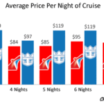 price-of-carnival-versus-royal-caribbean-per-night