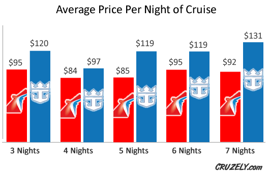 carnival cruise vs royal caribbean stock