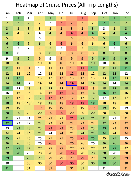 Heatmap of cruise prices