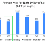 study-price-per-night