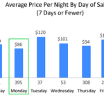 study-price-per-night-seven