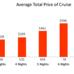 study-total-price