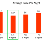 study-total-price-per-night