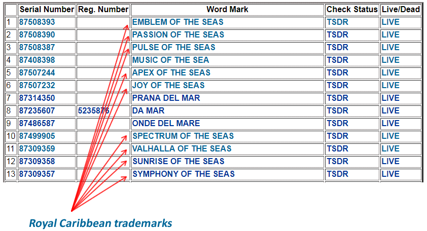 Trademark names for future Royal Caribbean ships