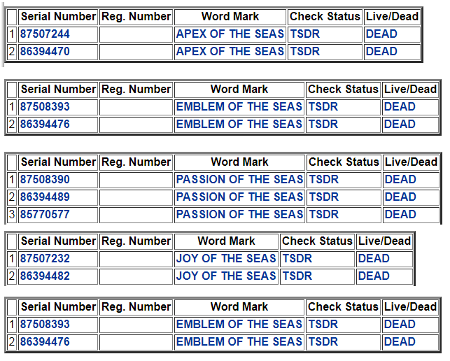 Abandoned trademarks for cruise ships