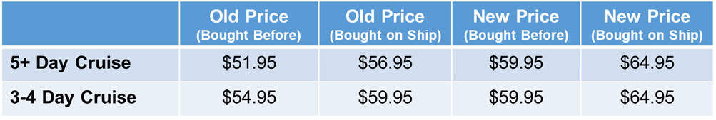Carnival CHEERS! Prices