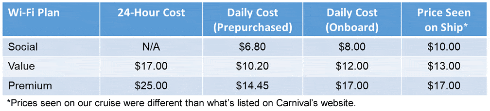 Internet wi-fi prices on Carnival cruise