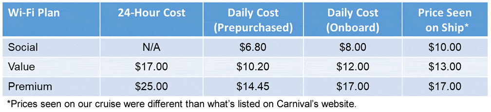 carnival cruise wifi package