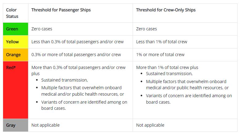 cruise ship covid rates