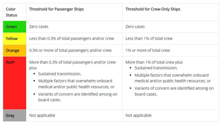 CDC Rolls Out New (Voluntary) Cruise Rules… Here’s What to Know ...