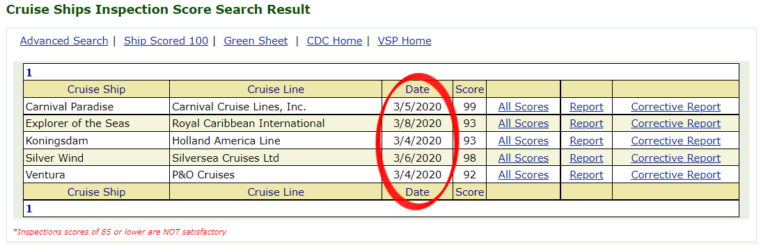 cruise ship cdc inspection scores