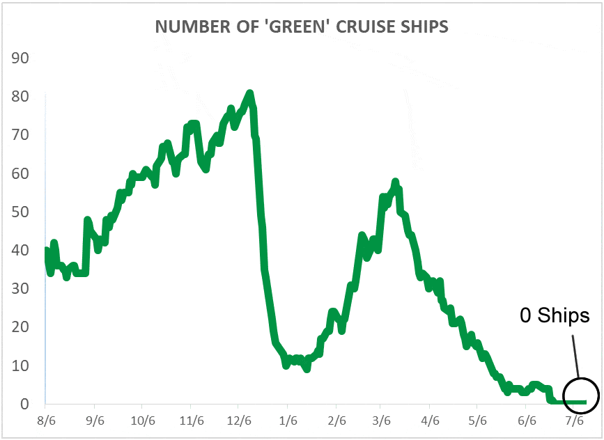 cdc-cruise-ship-color-status-july-13-cha