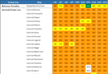 Cruise Ship COVID Status Tracker (July 16): Daily Update Chart & News