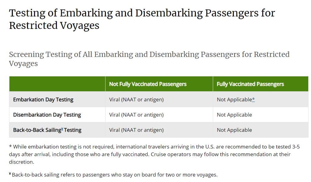CDC rules regarding testing before boarding a cruise
