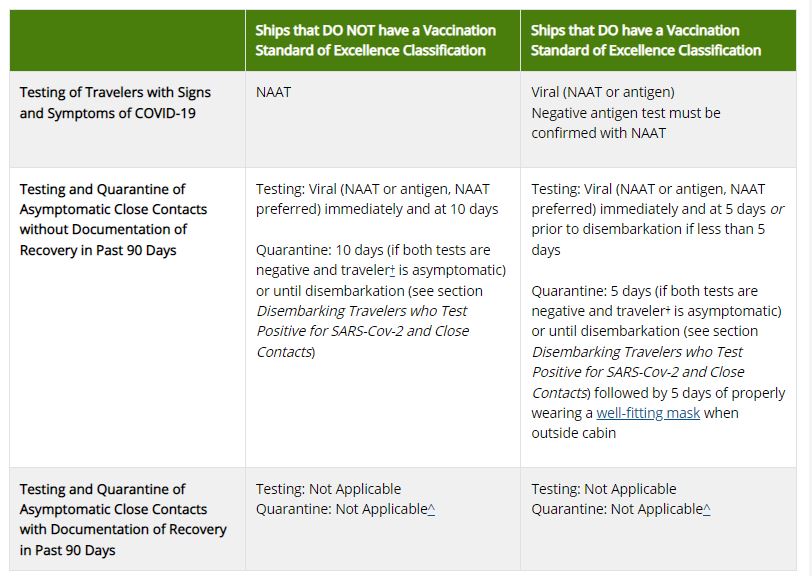 CDC quarantine rules for cruises