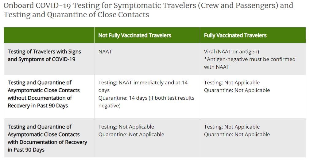 CDC rules for testing close contacts on a cruise