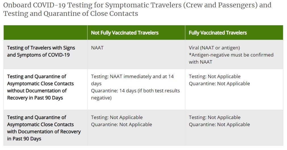 CDC rules for testing close contacts on a cruise