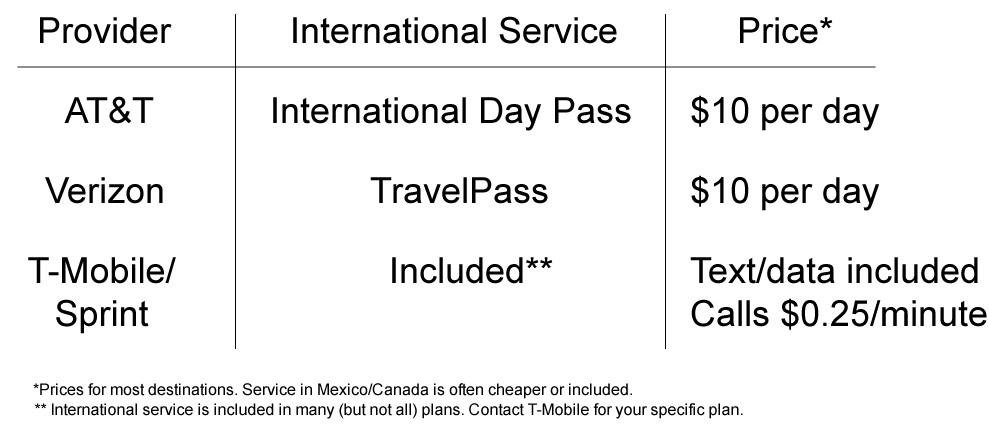 International cell plans for a cruise