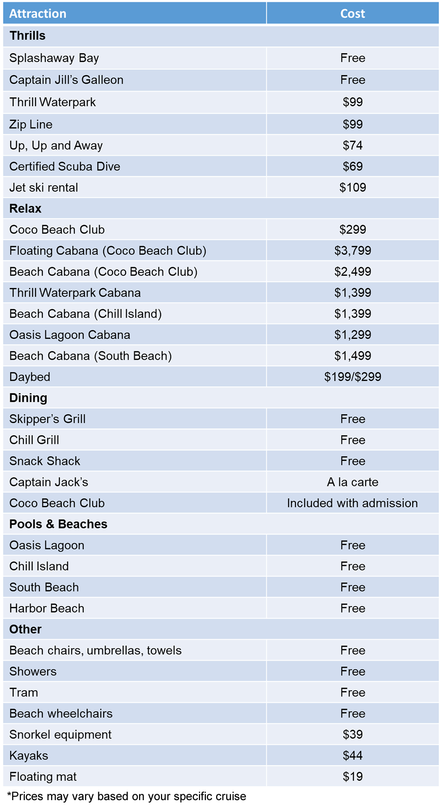 List of prices for Royal Caribbean's CocoCay.
