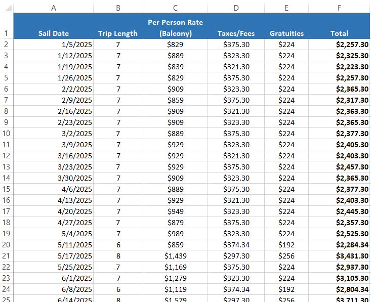 chart of cruise prices over the course of a year