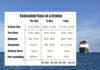 How Much a Cruise Costs in 2026 Chart showing the estimated cost of a cruise in 2026.