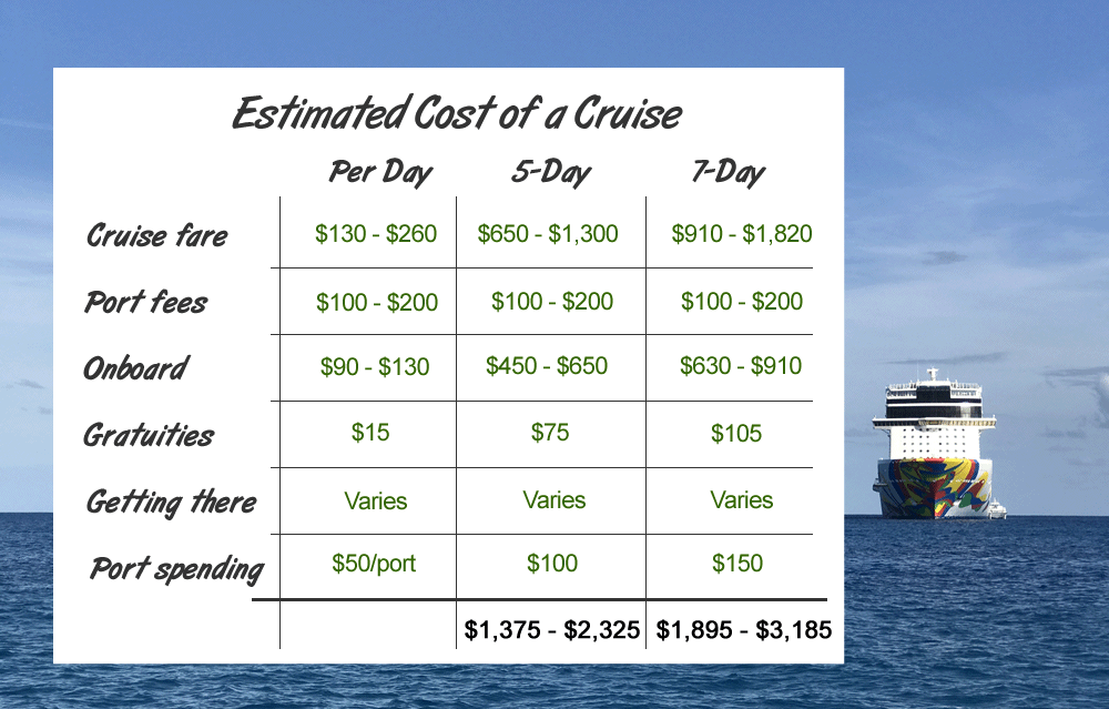 cruise trip europe price