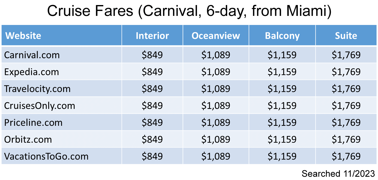 Cruise fares as searched by website.
