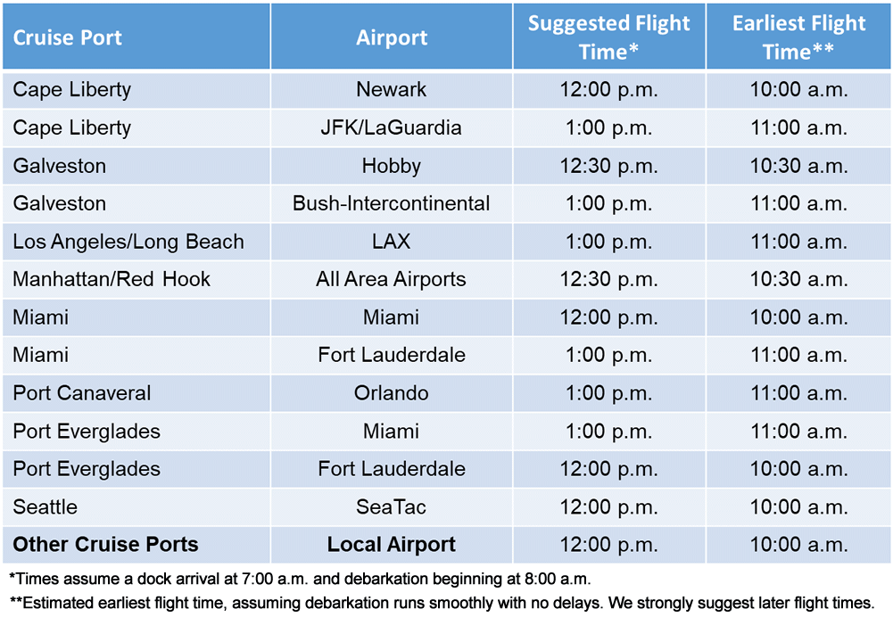 suggest flight times after a cruise from various ports