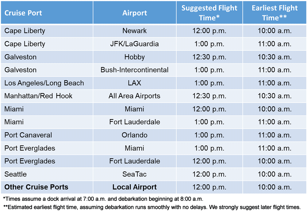 cruise ship departure times miami