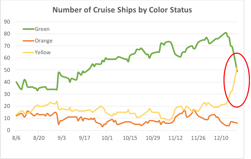 Cruise ship color status