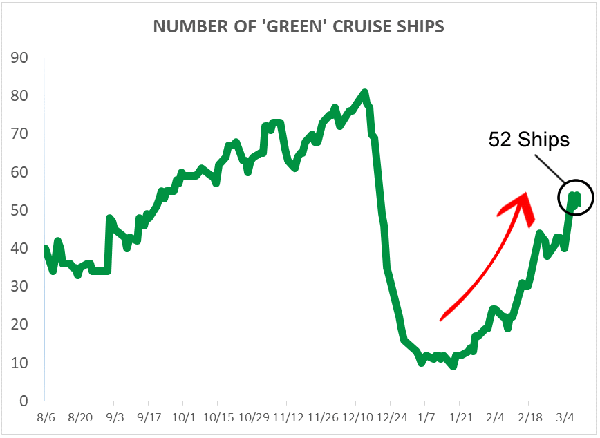 green ship status on cruise ship