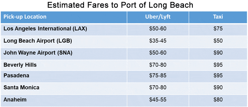 Fares to Port of Long Beach