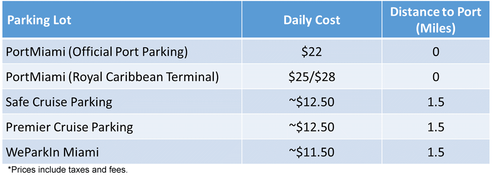 Port of Miami Cruise Parking Lots