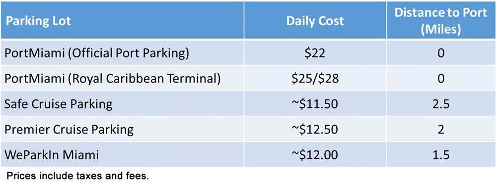 Miami cruise parking lot options with prices