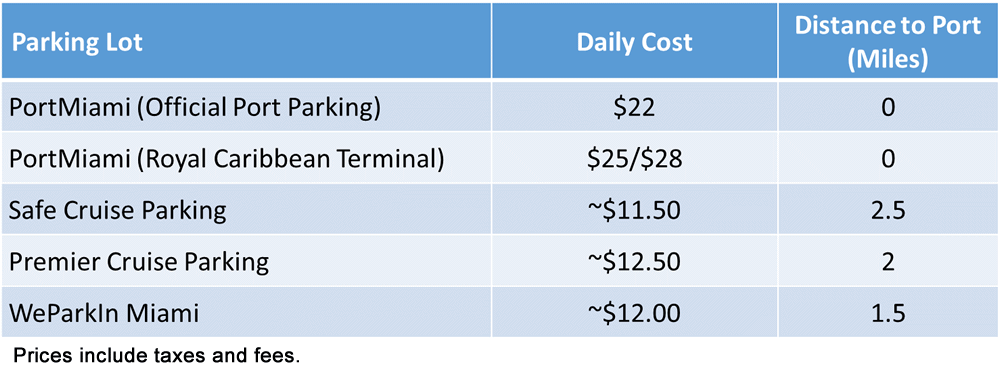 miami port cruise parking cost