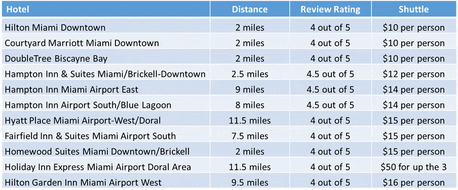 List of hotels with paid shuttles to Miami cruise port