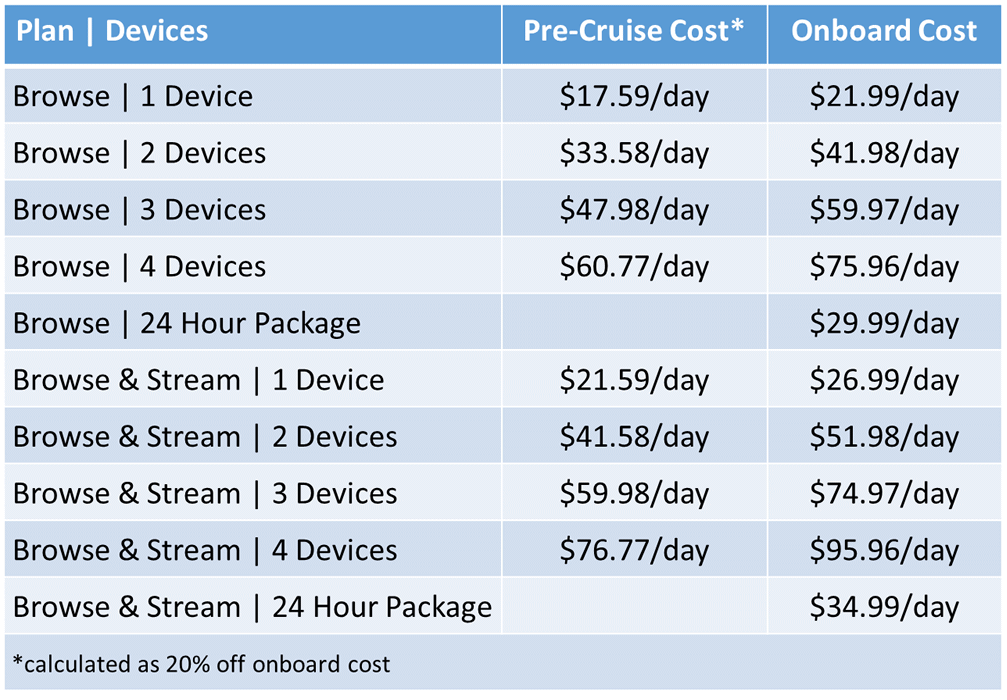 Price list for MSC cruise interenet