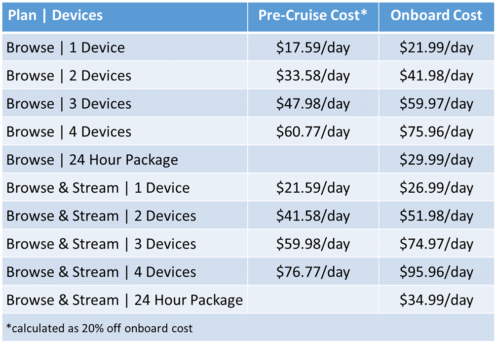 msc cruises internet package prices