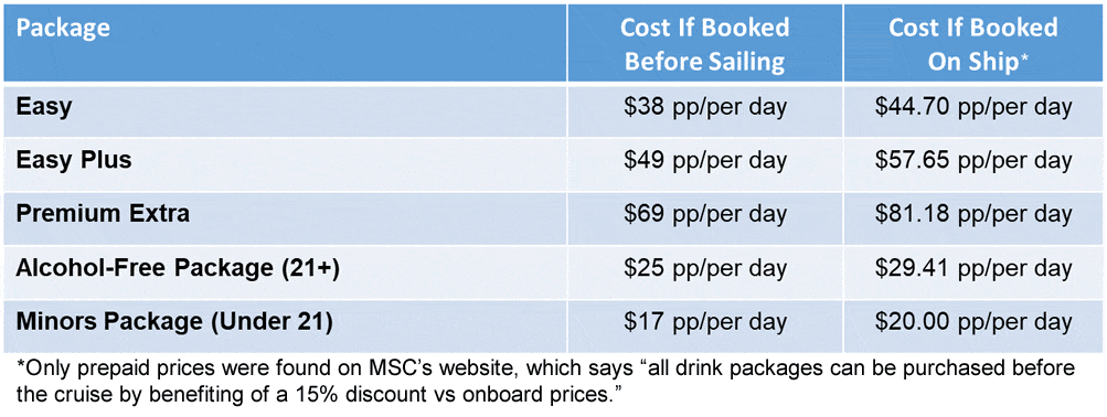Pricing for MSC Cruise drink packages