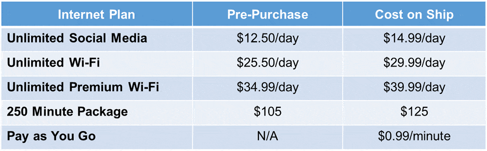 ncl cruise internet package