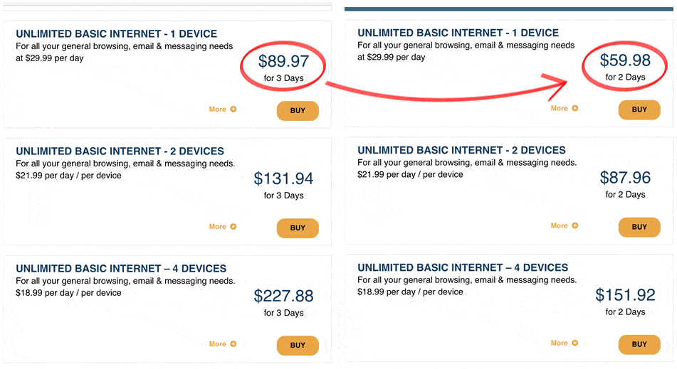 Internet prices on NCL