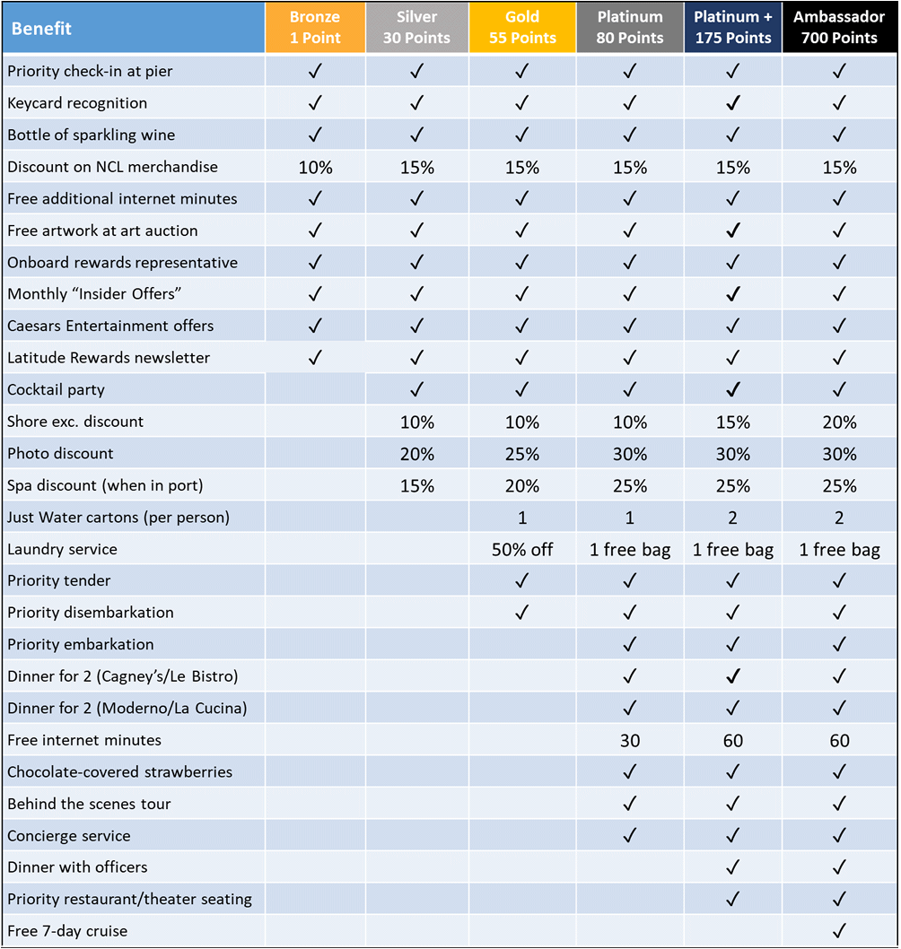 ncl-latitudes-rewards-how-the-loyal-program-works-benefits-and-more