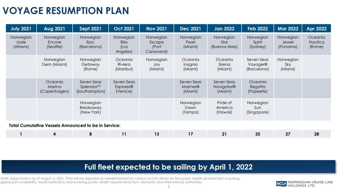 NCLH restart of ships