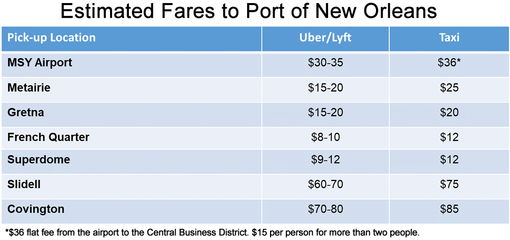 New Orleans Uber & Lyft rates to the cruise port