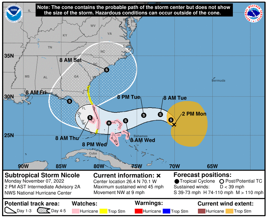 Track of subtropical storm Nicole