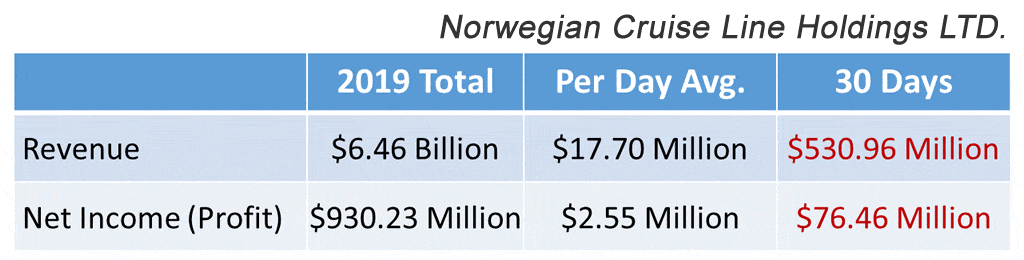 Norwegian cruise revenue and profit per day