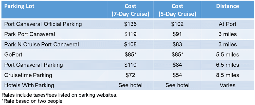 carnival cruise liberty port canaveral parking