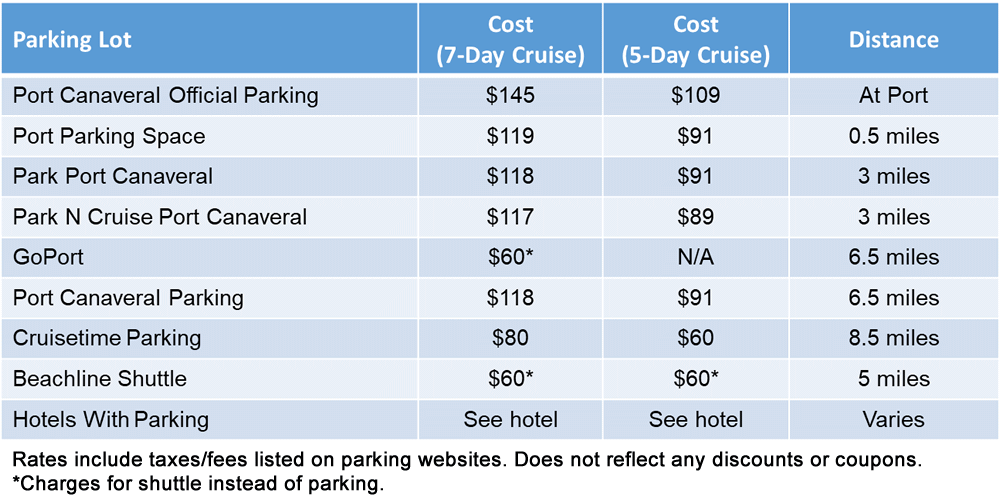 Parking options for a Port Canaveral cruise